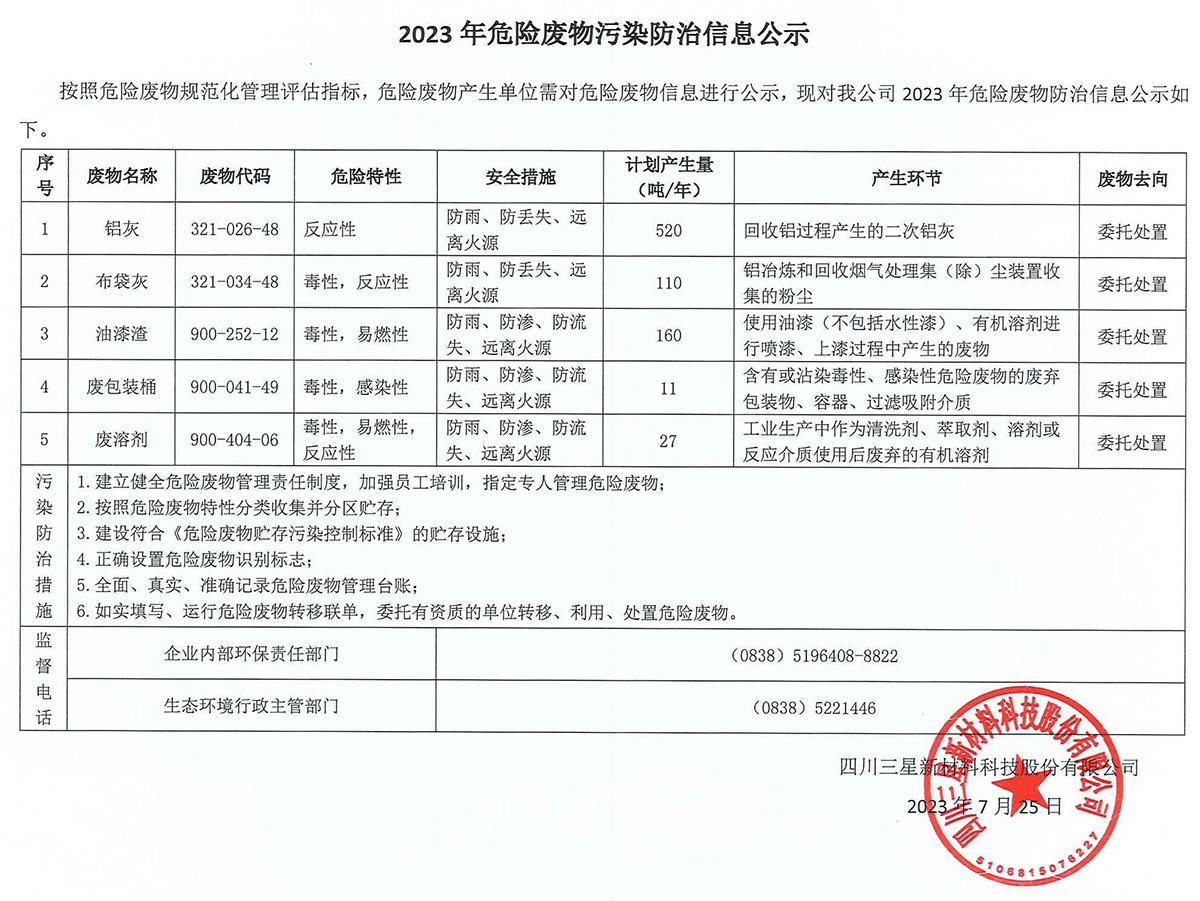 2023年危險廢物污染防治信息公示